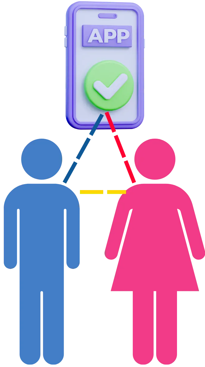 Partner Sharing