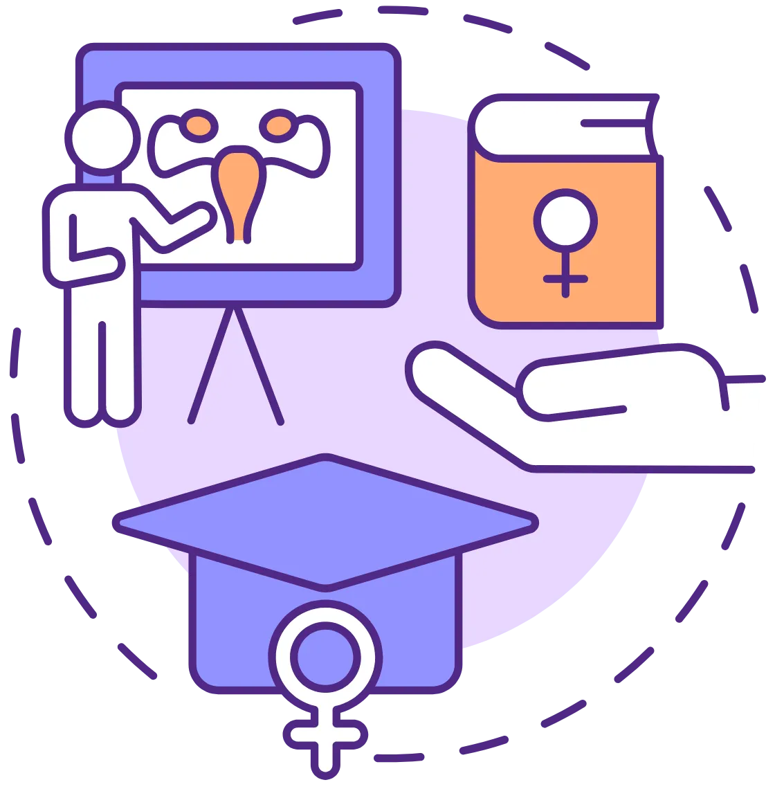 PCOS & Endo